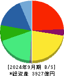 三浦工業 貸借対照表 2024年9月期