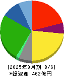 アサガミ 貸借対照表 2025年9月期