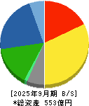 共和レザー 貸借対照表 2025年9月期