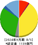 サカイ引越センター 貸借対照表 2024年9月期