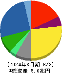 小松製作所 貸借対照表 2024年3月期