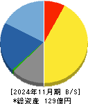 日本プロセス 貸借対照表 2024年11月期
