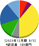京都機械工具 貸借対照表 2023年12月期 京都機械工具 貸借対照表 2023年12月期