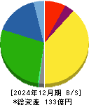 スーパーツール 貸借対照表 2024年12月期