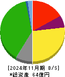 昴 貸借対照表 2024年11月期