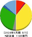 サカイ引越センター 貸借対照表 2024年6月期 サカイ引越センター 貸借対照表 2024年6月期