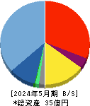 クリーマ 貸借対照表 2024年5月期