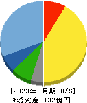 キクカワエンタープライズ 貸借対照表 2023年3月期
