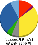 大本組 貸借対照表 2023年6月期