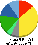 マンダム 貸借対照表 2021年3月期