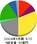 櫻島埠頭 貸借対照表 2024年9月期