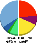 メタリアル 貸借対照表 2024年8月期