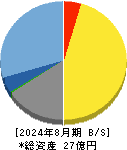 ドーン 貸借対照表 2024年8月期
