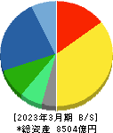 ブラザー工業 貸借対照表 2023年3月期 ブラザー工業 貸借対照表 2023年3月期