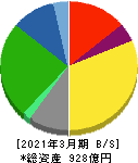 亀田製菓 貸借対照表 2021年3月期 亀田製菓 貸借対照表 2021年3月期