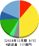 インソース 貸借対照表 2024年12月期