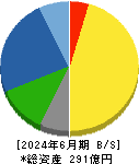 ダイニチ工業 貸借対照表 2024年6月期 ダイニチ工業 貸借対照表 2024年6月期