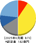 旭情報サービス 貸借対照表 2025年6月期