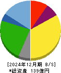 玉井商船 貸借対照表 2024年12月期
