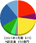 キトー 貸借対照表 2021年3月期 キトー 貸借対照表 2021年3月期