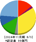 暁飯島工業 貸借対照表 2024年11月期