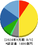 能美防災 貸借対照表 2024年9月期