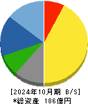 ウエスコホールディングス 貸借対照表 2024年10月期