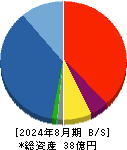 バリュークリエーション 貸借対照表 2024年8月期