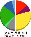 亀田製菓 貸借対照表 2023年3月期 亀田製菓 貸借対照表 2023年3月期