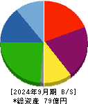 岡本硝子 貸借対照表 2024年9月期