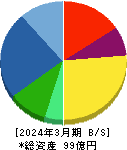 松屋アールアンドディ 貸借対照表 2024年3月期 松屋アールアンドディ 貸借対照表 2024年3月期