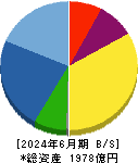 ゴールドクレスト 貸借対照表 2024年6月期