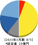 エス・サイエンス 貸借対照表 2023年3月期