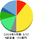 エフアンドエム 貸借対照表 2024年9月期