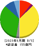鶴弥 貸借対照表 2023年6月期