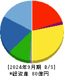 北川精機 貸借対照表 2024年9月期