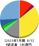 明光ネットワークジャパン 貸借対照表 2023年5月期