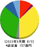 鶴弥 貸借対照表 2023年9月期