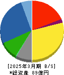 森尾電機 貸借対照表 2025年3月期 森尾電機 貸借対照表 2025年3月期
