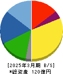 東京コスモス電機 貸借対照表 2025年3月期
