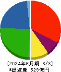 トラスト 貸借対照表 2024年6月期