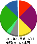 東京建物 貸借対照表 2018年12月期 東京建物 貸借対照表 2018年12月期