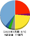 光ハイツ・ヴェラス 貸借対照表 2023年3月期