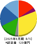 東京コスモス電機 貸借対照表 2025年6月期