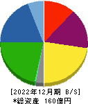 木村工機 貸借対照表 2022年12月期