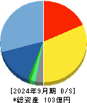 イントラスト 貸借対照表 2024年9月期