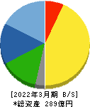 ダイニチ工業 貸借対照表 2022年3月期