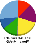 ヒラキ 貸借対照表 2025年6月期