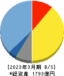 オービックビジネスコンサルタント 貸借対照表 2023年3月期 オービックビジネスコンサルタント 貸借対照表 2023年3月期