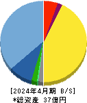 ビーアンドピー 貸借対照表 2024年4月期